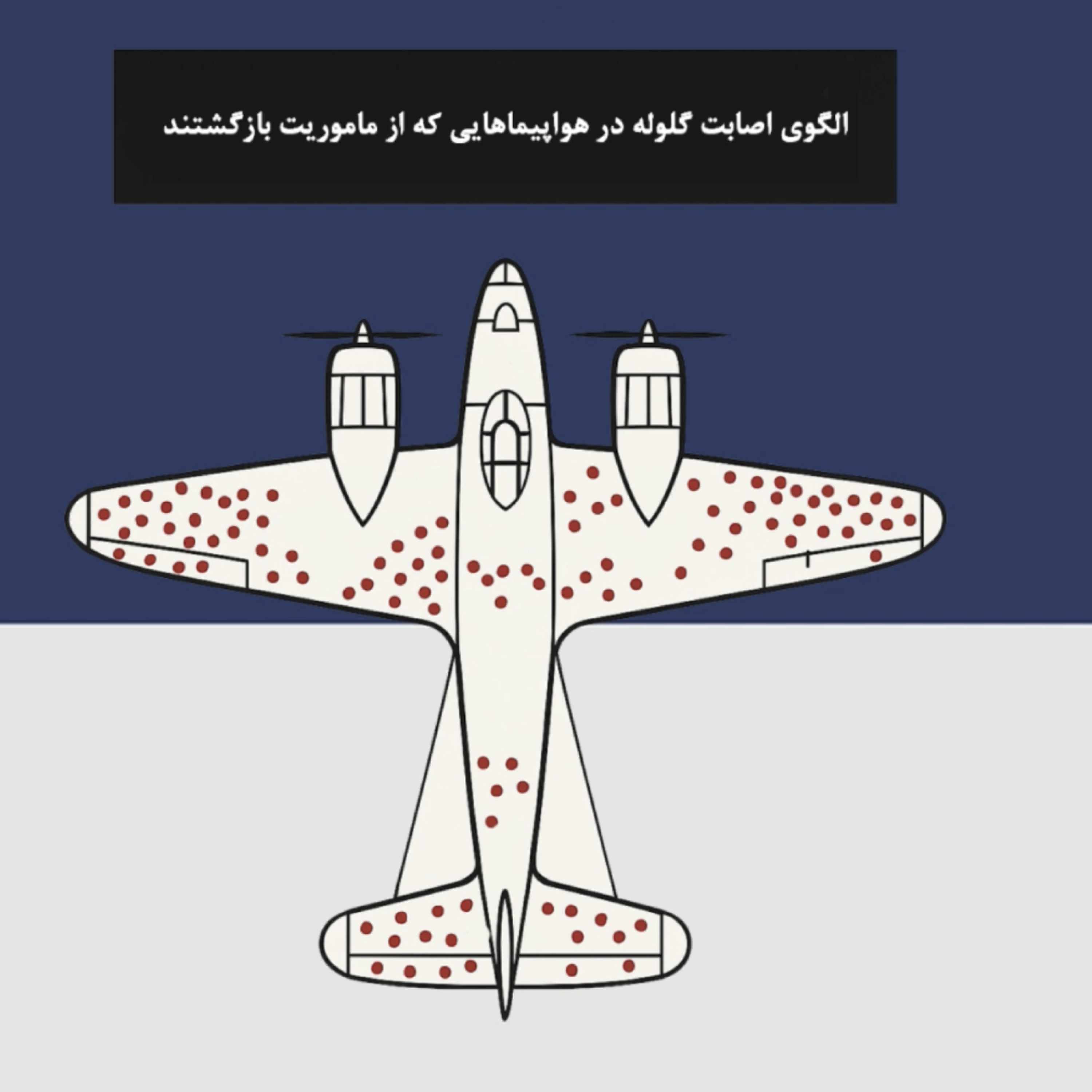 کاور سوگیری بقا در ایمنی