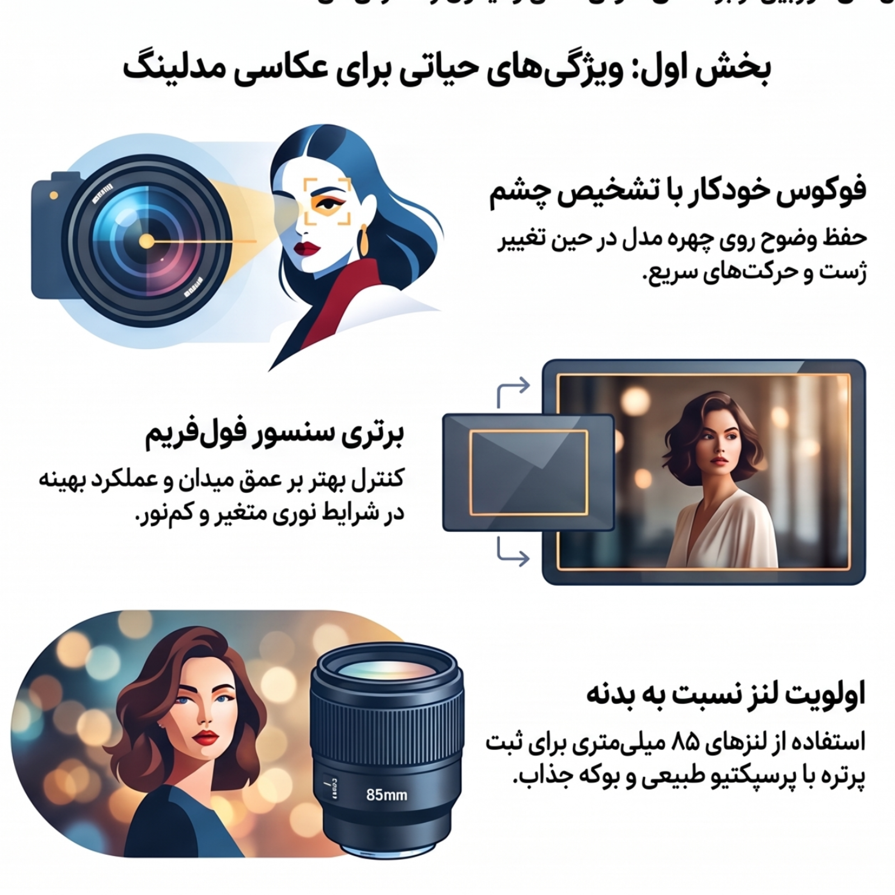 کاور بهترین دوربین برای عکاسی مدلینگ