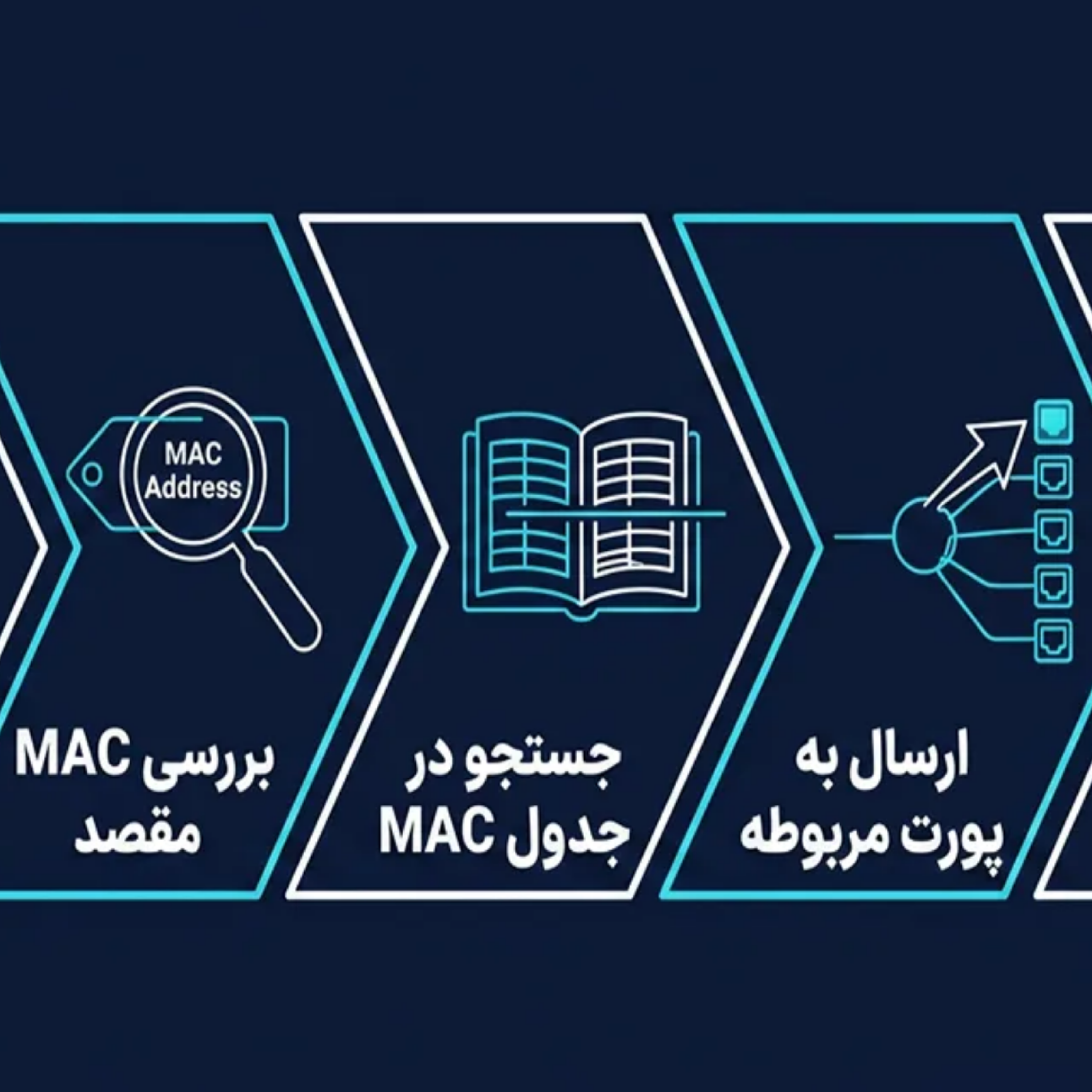 کاور راز هوشمندی و پایداری سوئیچ های سیسکو