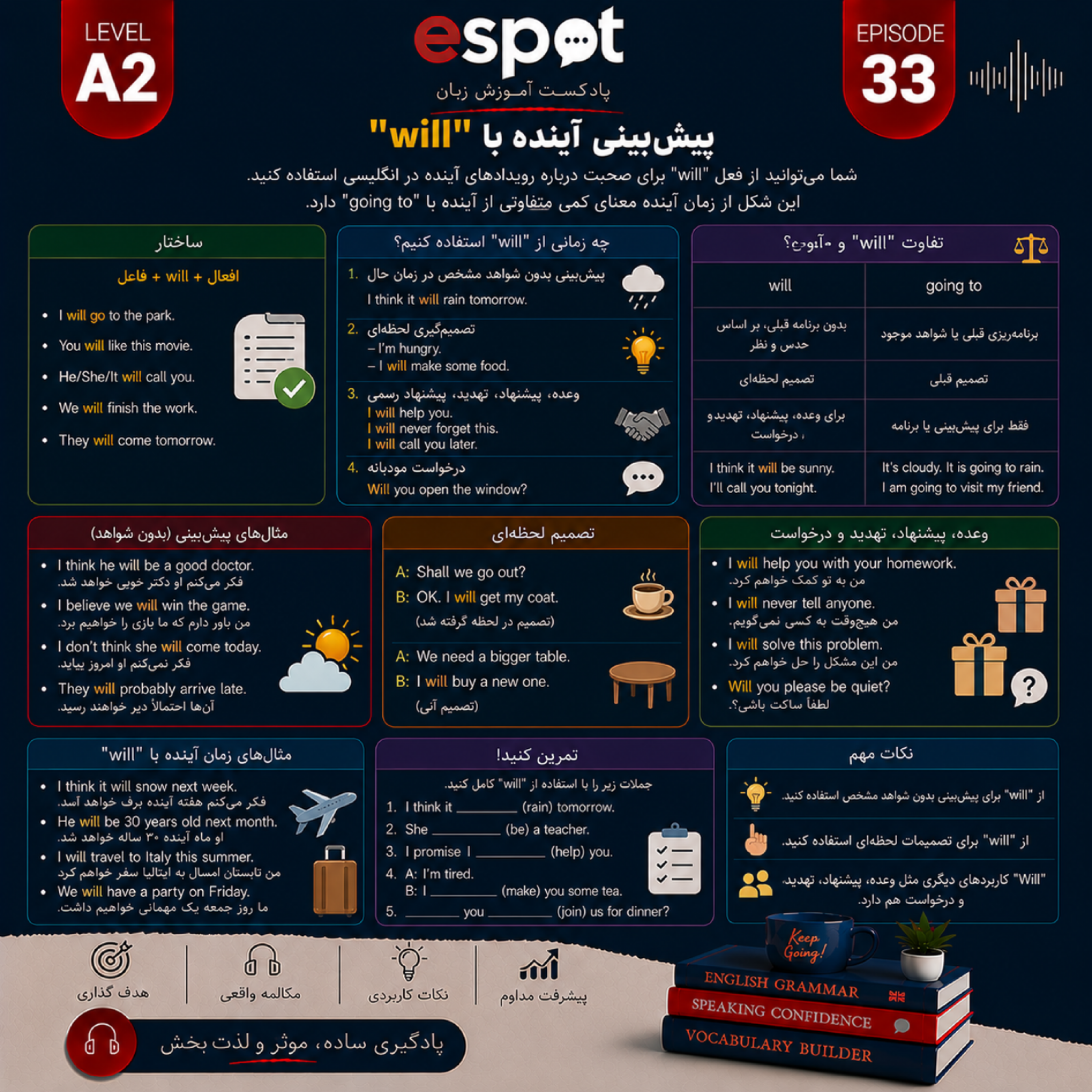 کاور درس سی و سوم --- پیش بینی کردن با Will