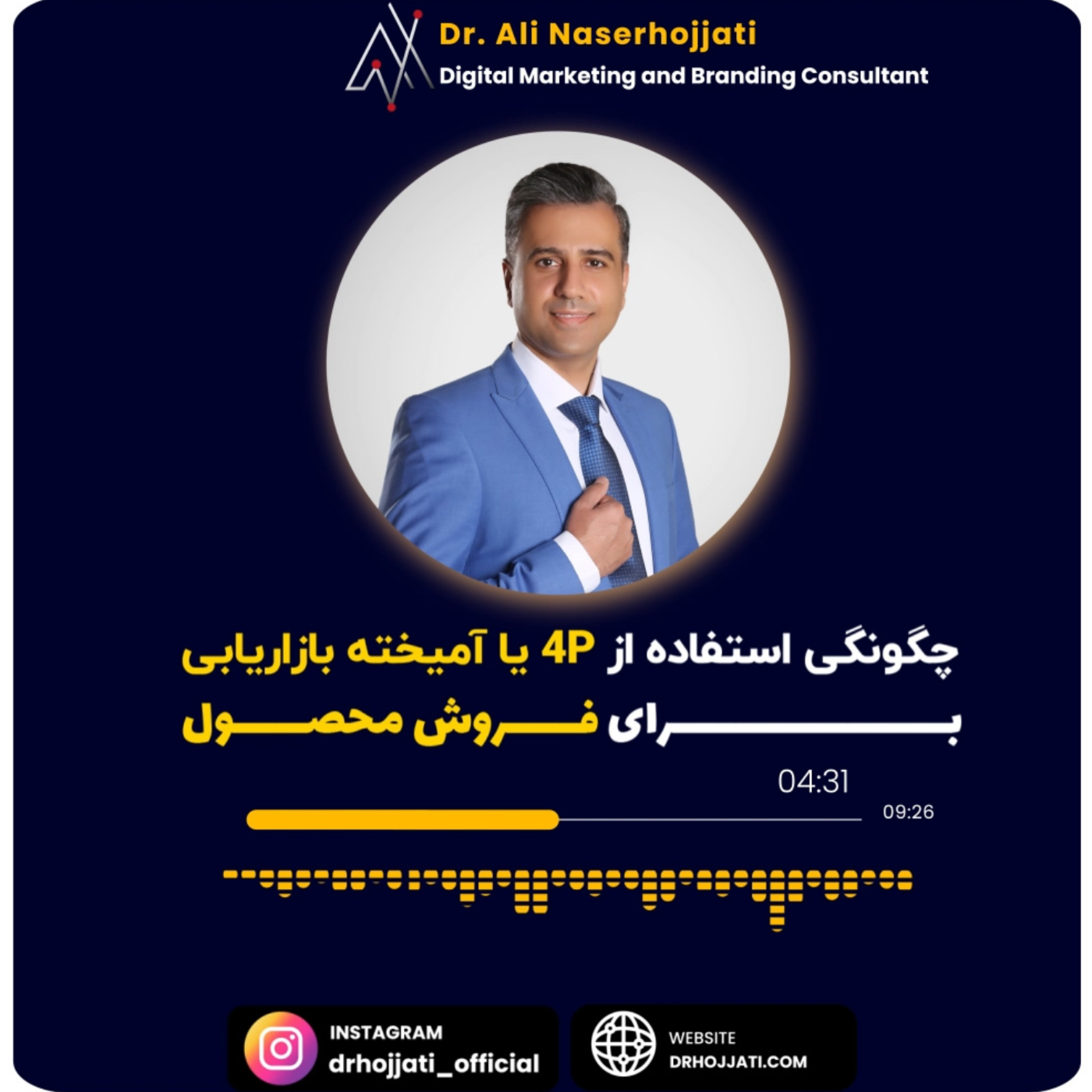 کاور چگونگی استفاده از 4P یا آمیخته بازاریابی برای فروش محصول