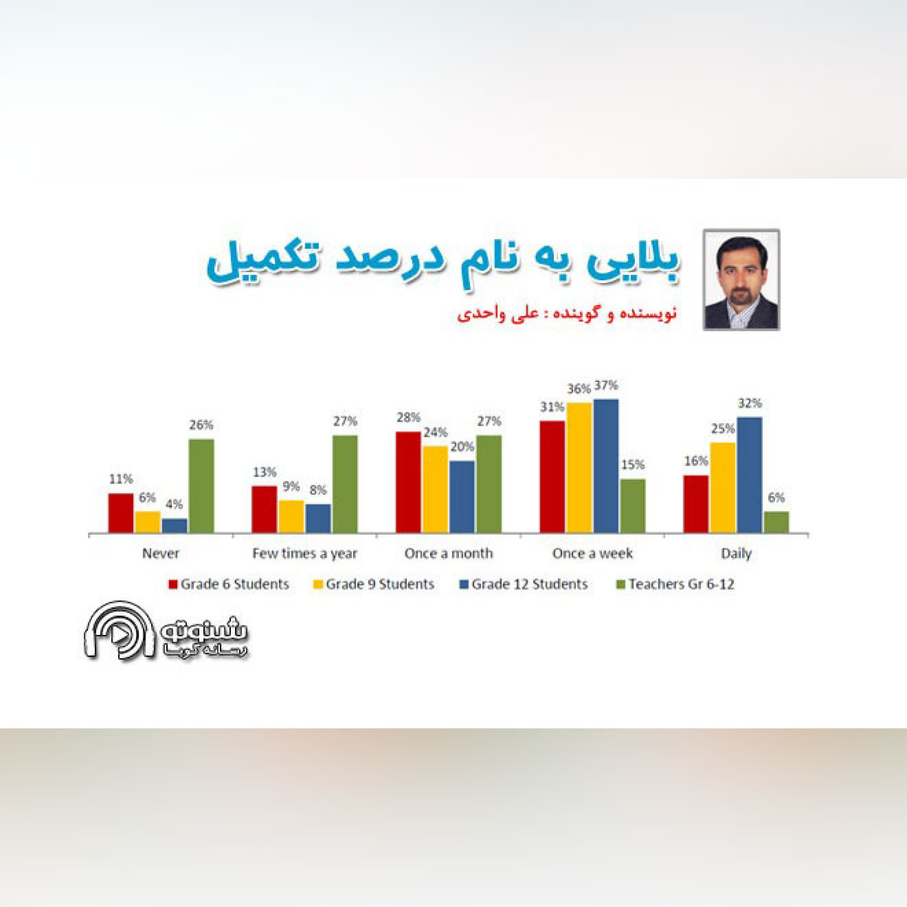 کاور بلایی به نام درصد تکمیل