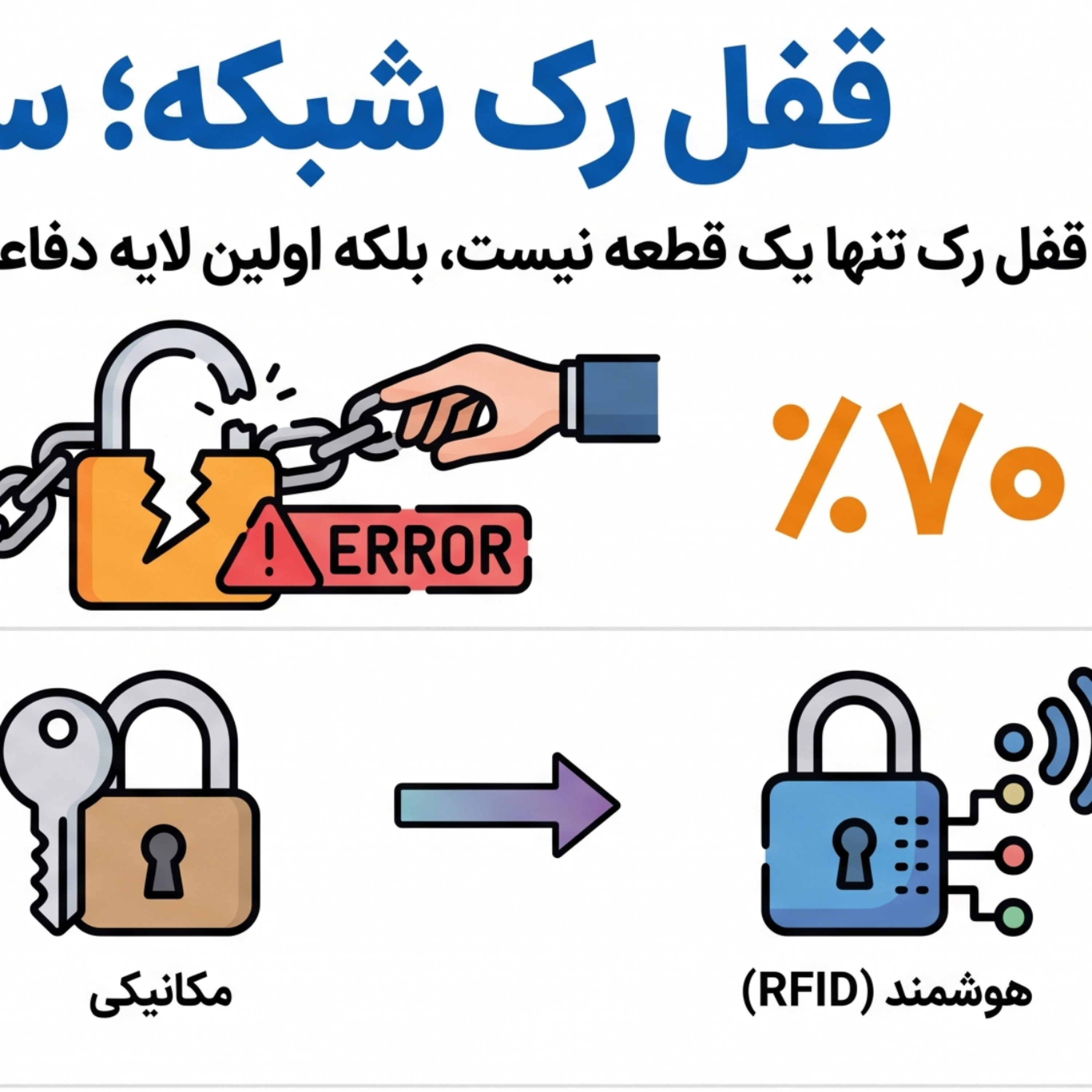 کاور قفل رک شبکه