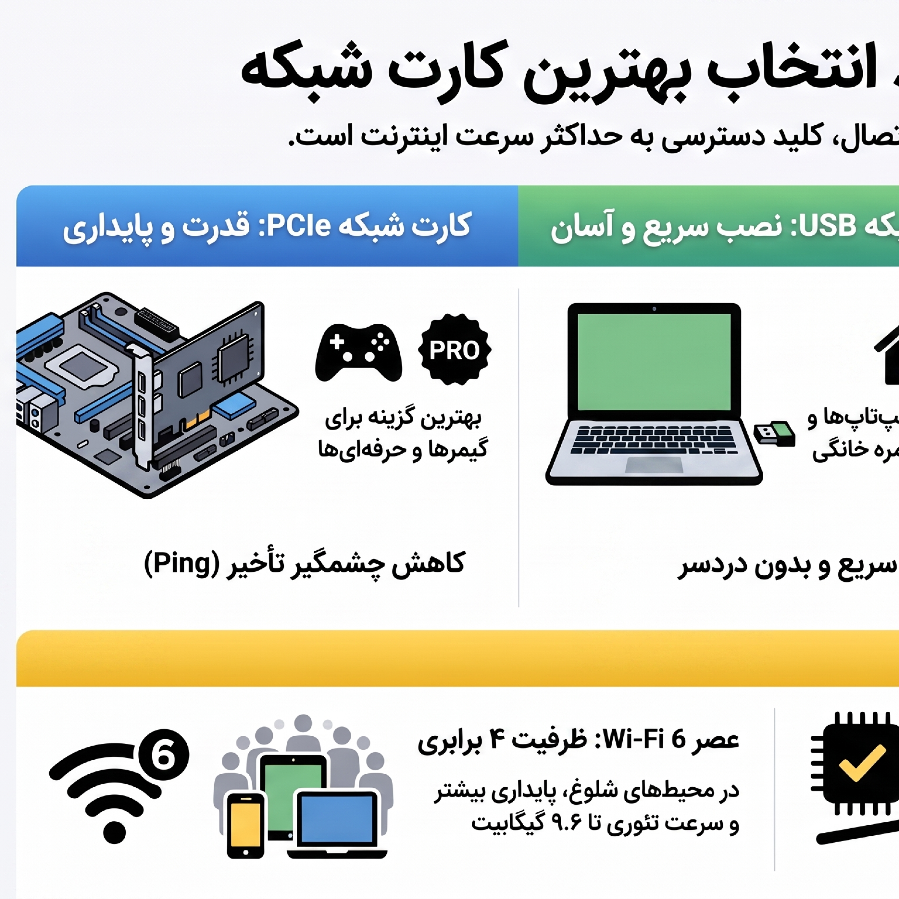 کاور بهترین کارت شبکه
