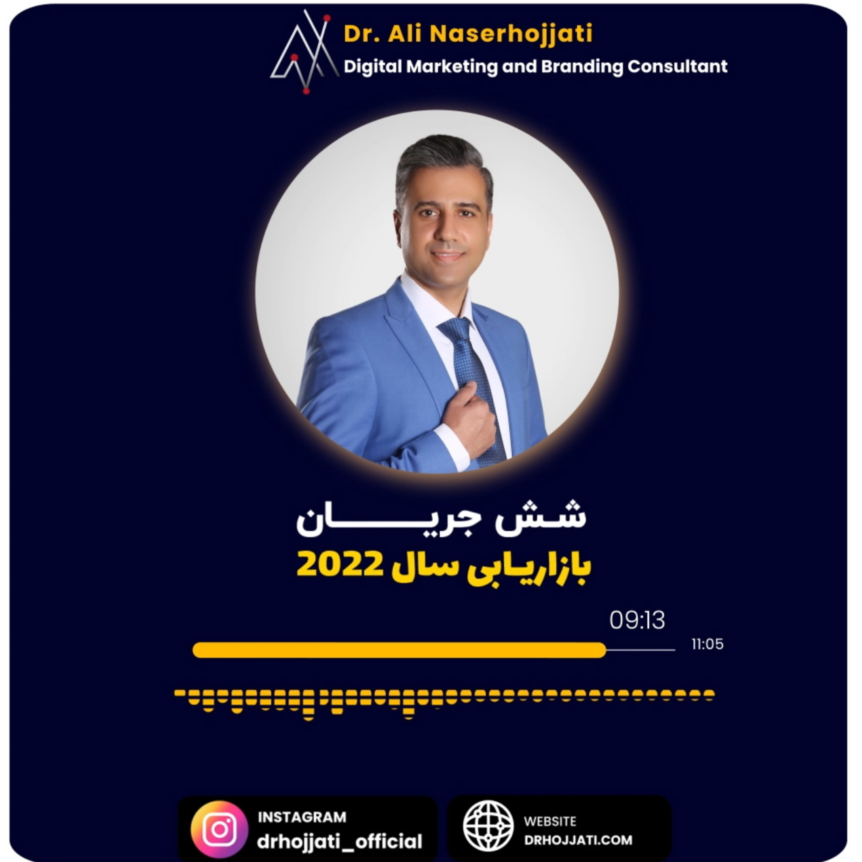کاور شش جریان بازاریابی در سال 2022 میلادی