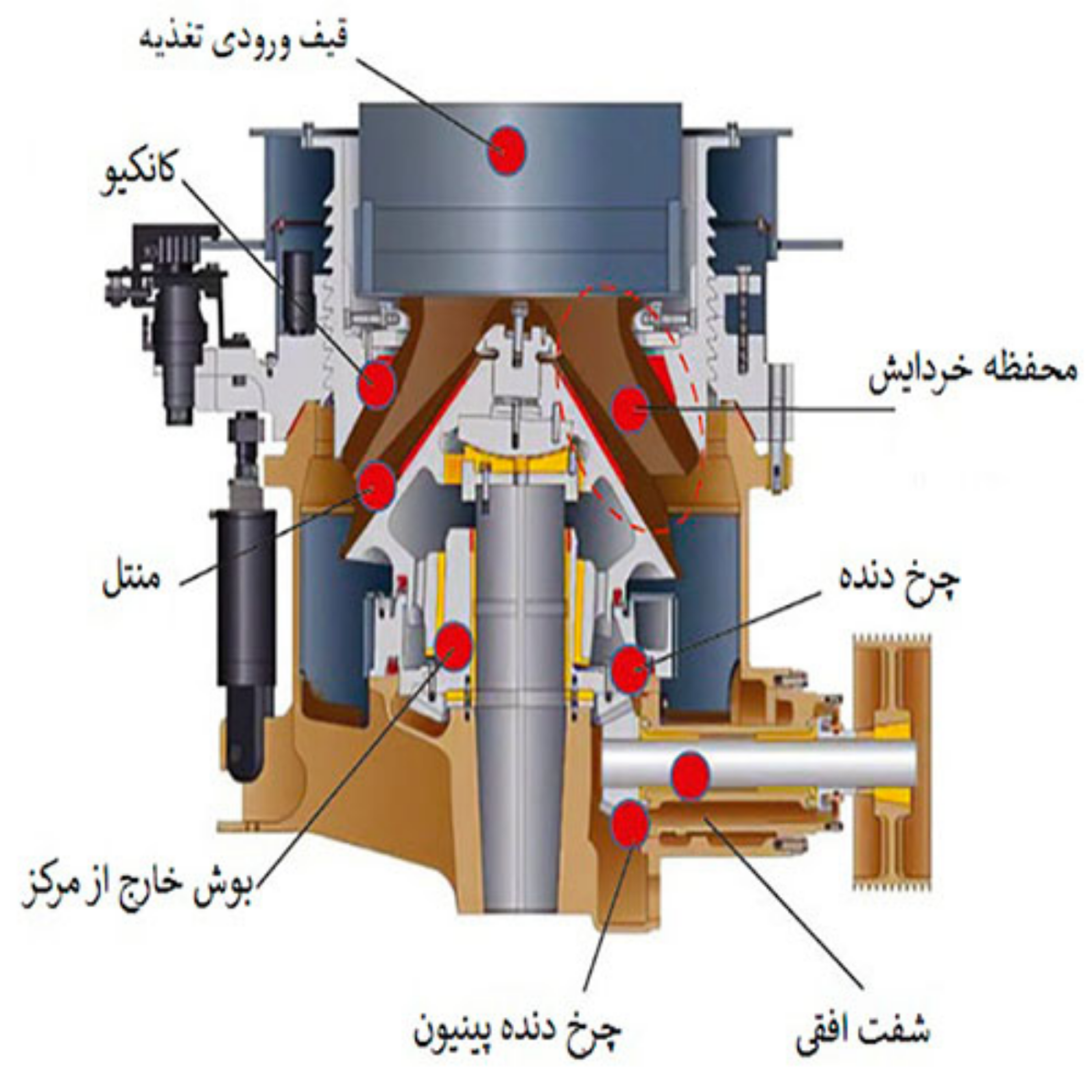 کاور با قطعات هیدروکن سنگ شکن بیشتر آشنا شوید