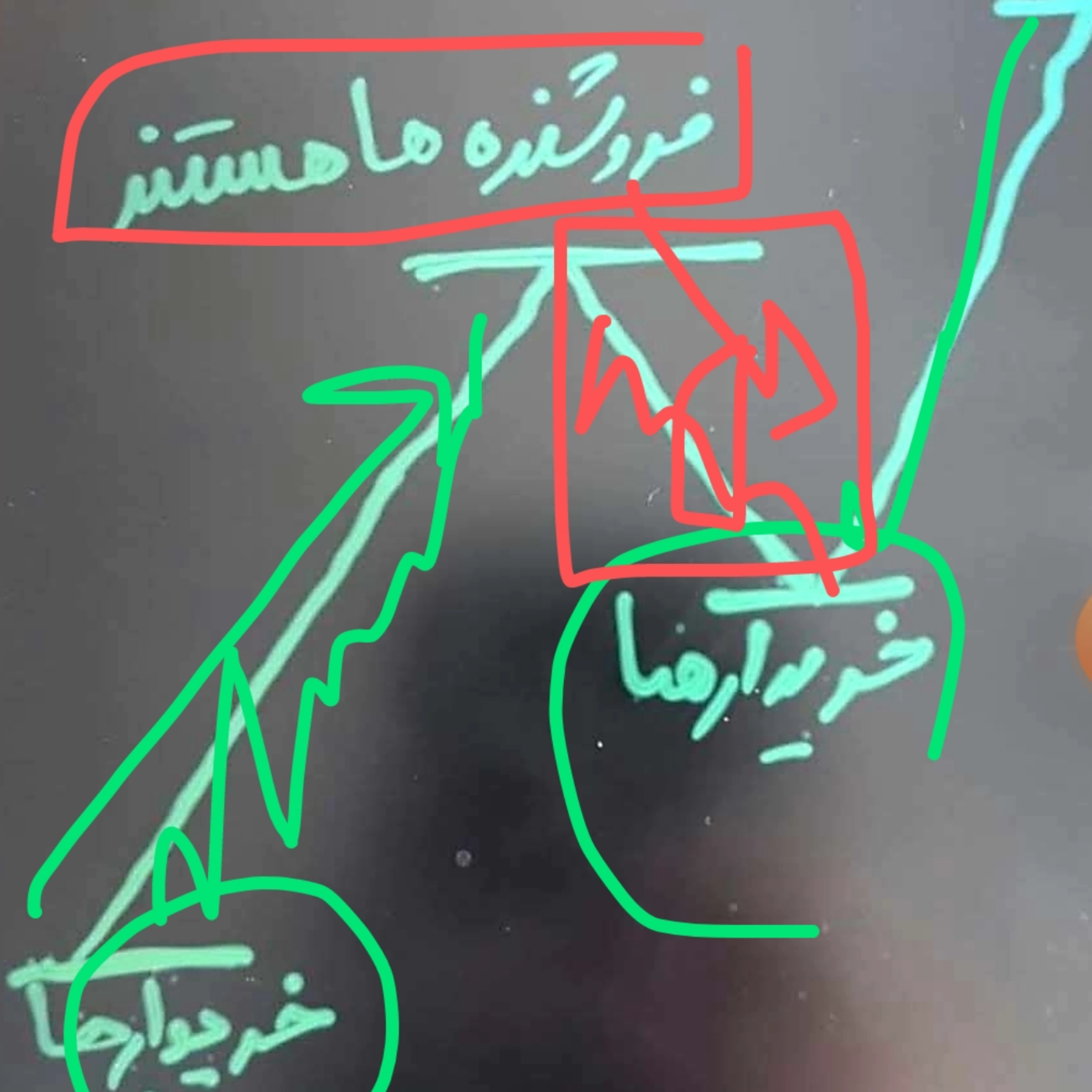 کاور خریدار و فروشنده عرضه و تقاضا