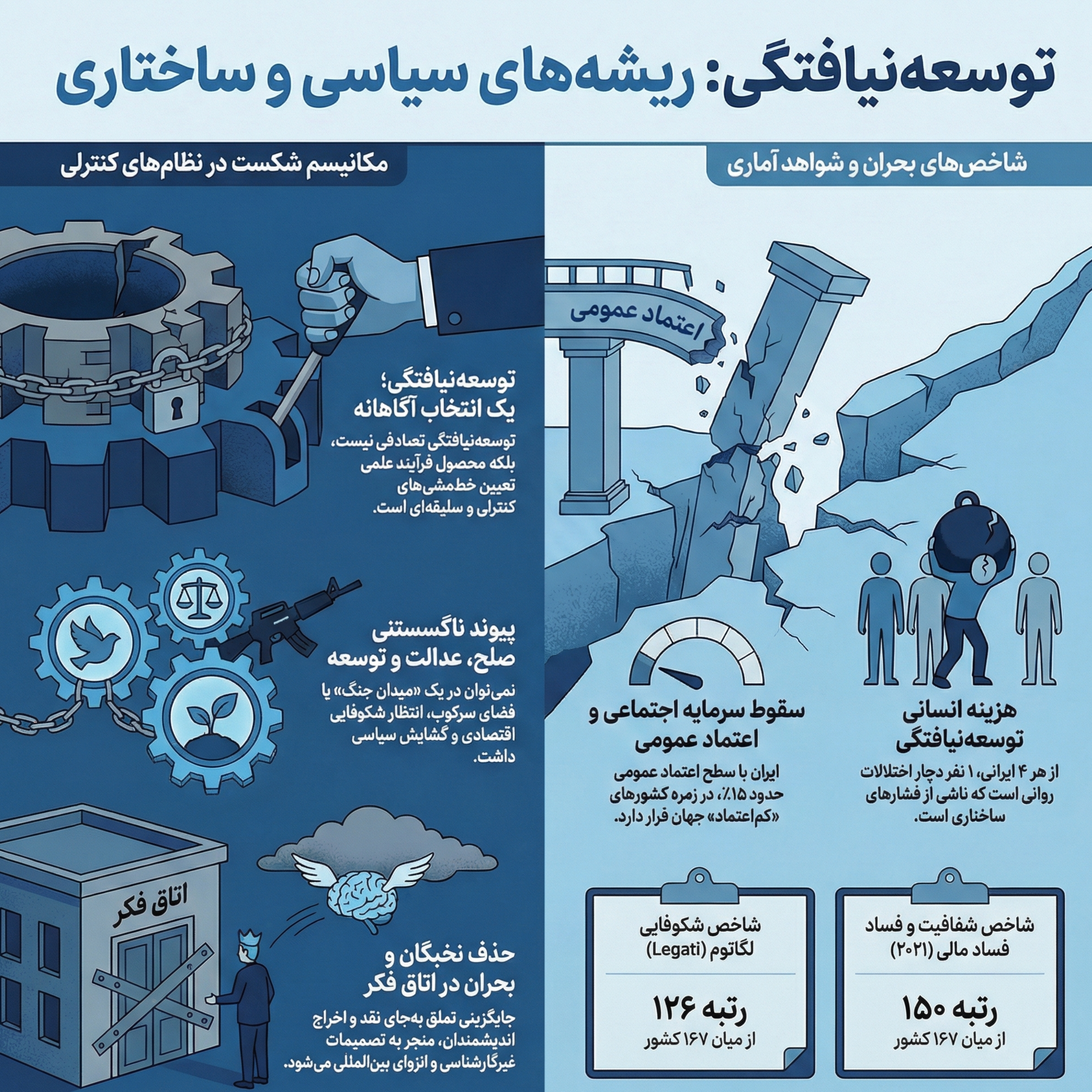 کاور قسمت دوم-کتاب چرا ایران نمیتواند توسعه پیدا کند؟