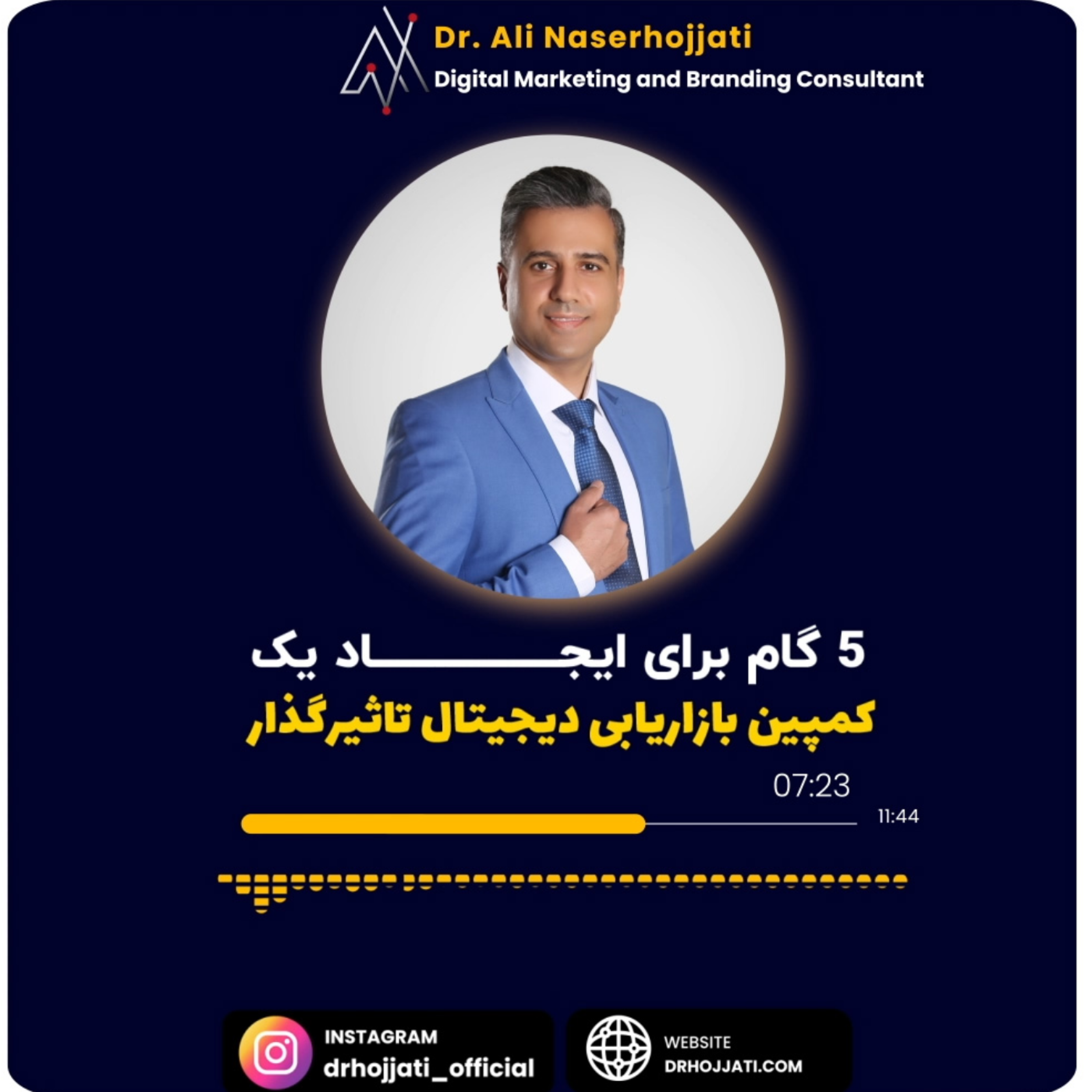 کاور 5 گام برای ایجاد یک کمپین بازاریابی دیجیتال تاثیر گذار