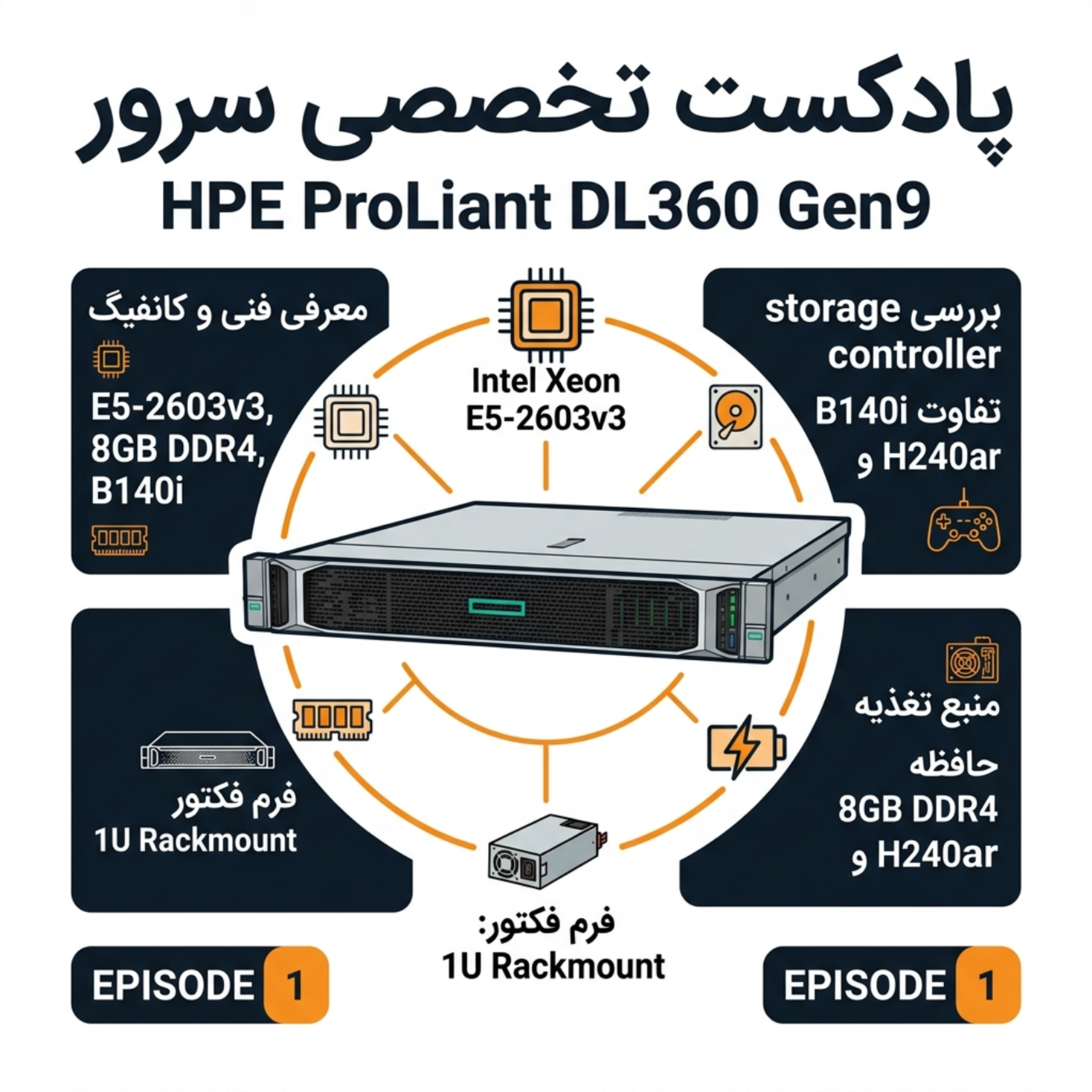 کاور آشنایی با سرور HPE ProLiant DL360 Gen9