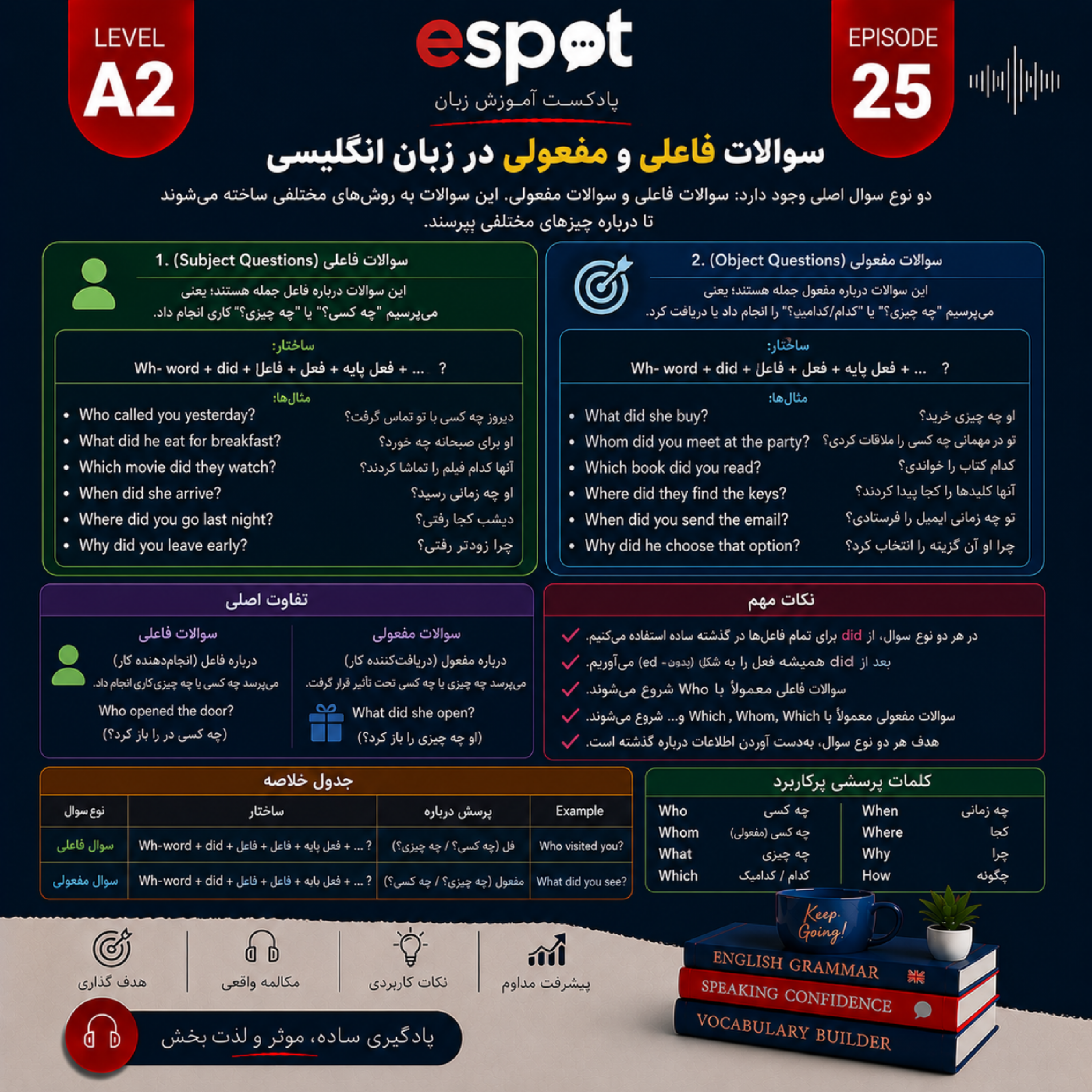 کاور درس بیست و پنجم --- سوالات فاعلی در مقابل مفعولی