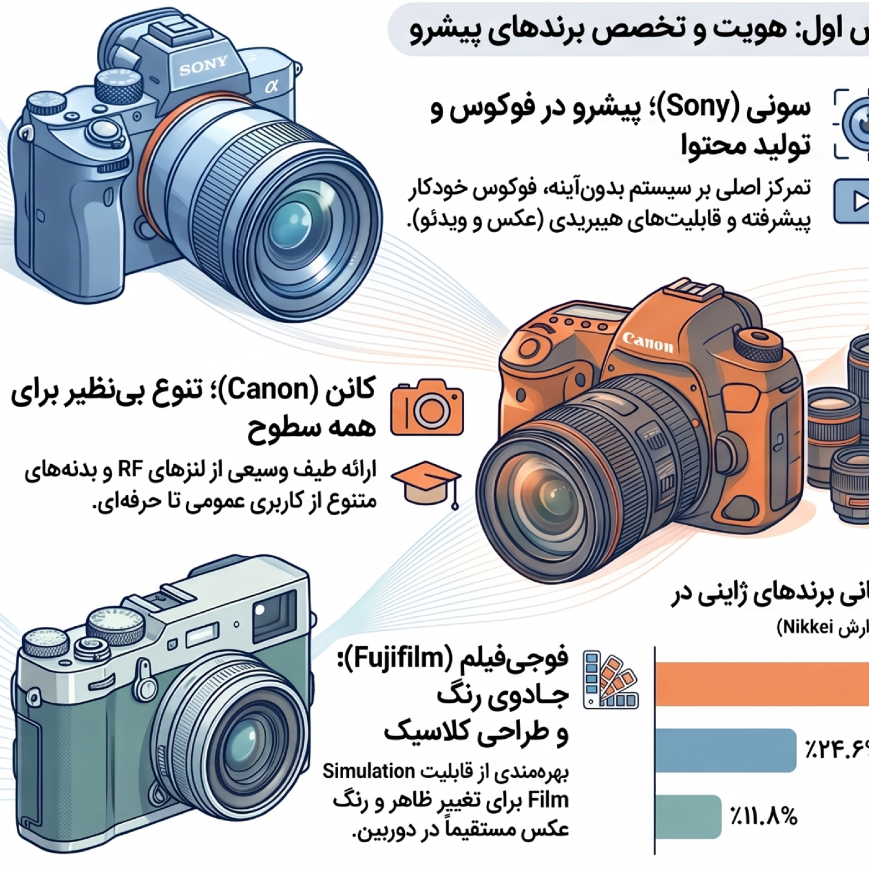 کاور انواع برند دوربین عکاسی