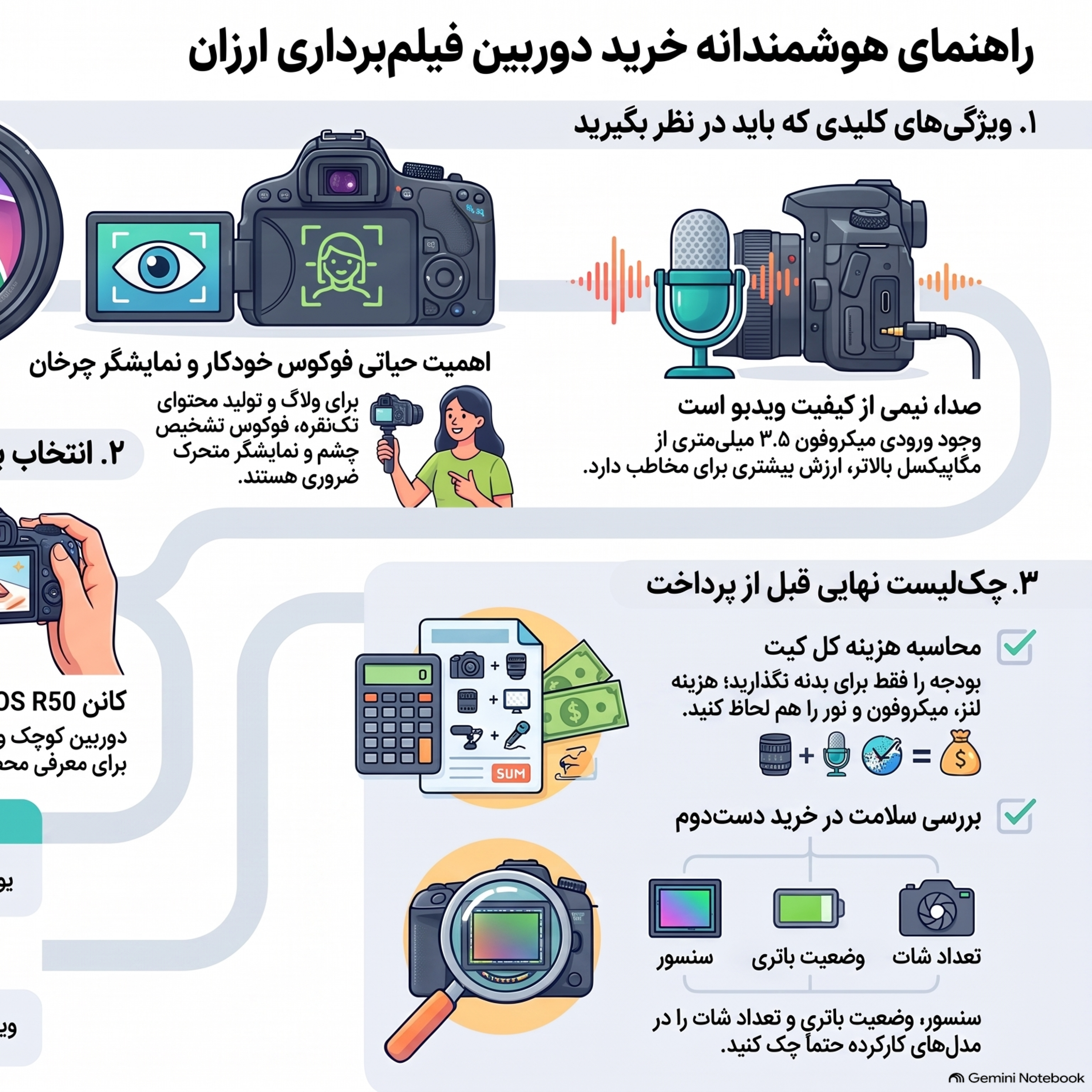 کاور دوربین فیلم برداری ارزان