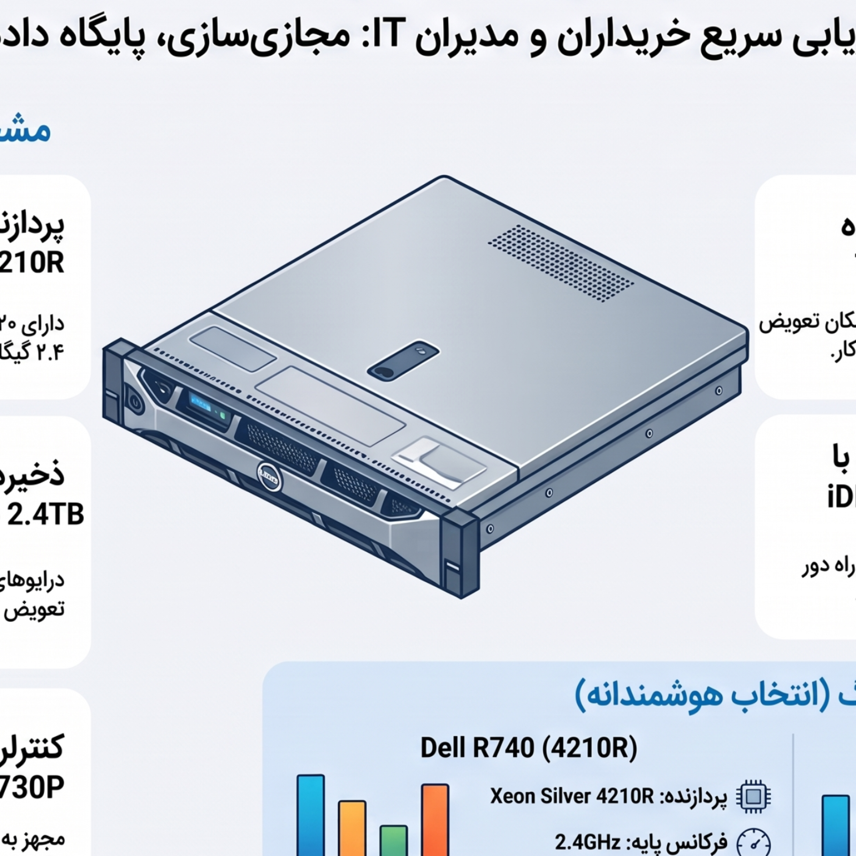 کاور سرور Dell PowerEdge R740 Xeon Silver 4210R 16GB RAM 2.4TB SAS