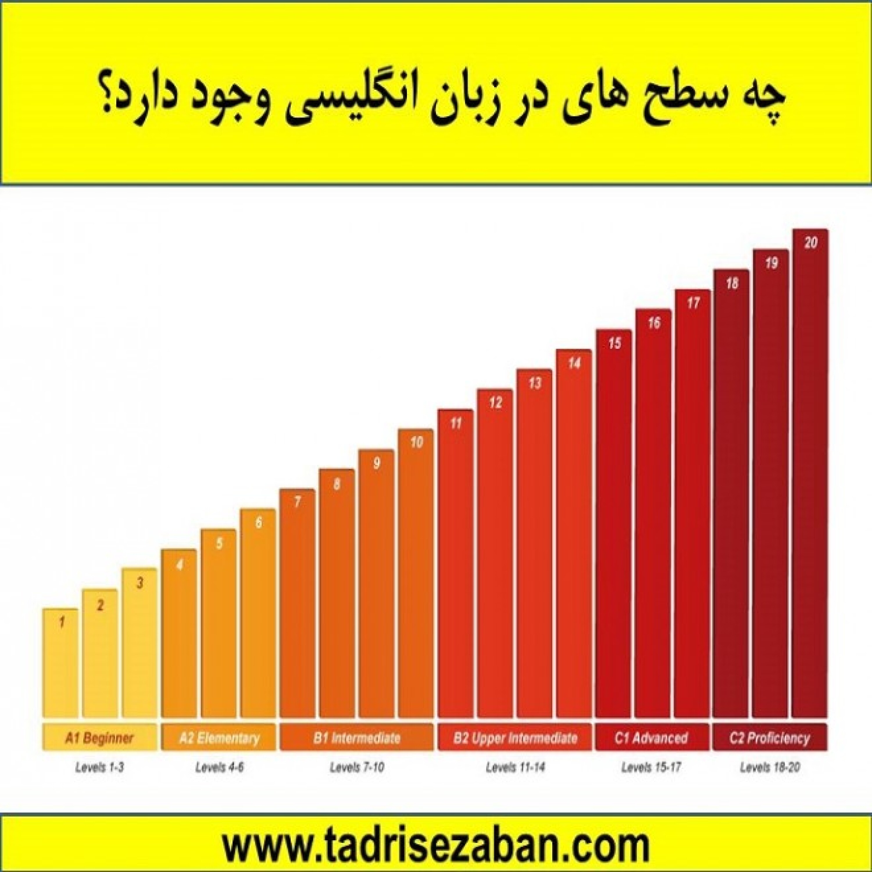 کاور سطح های زبان انگلیسی