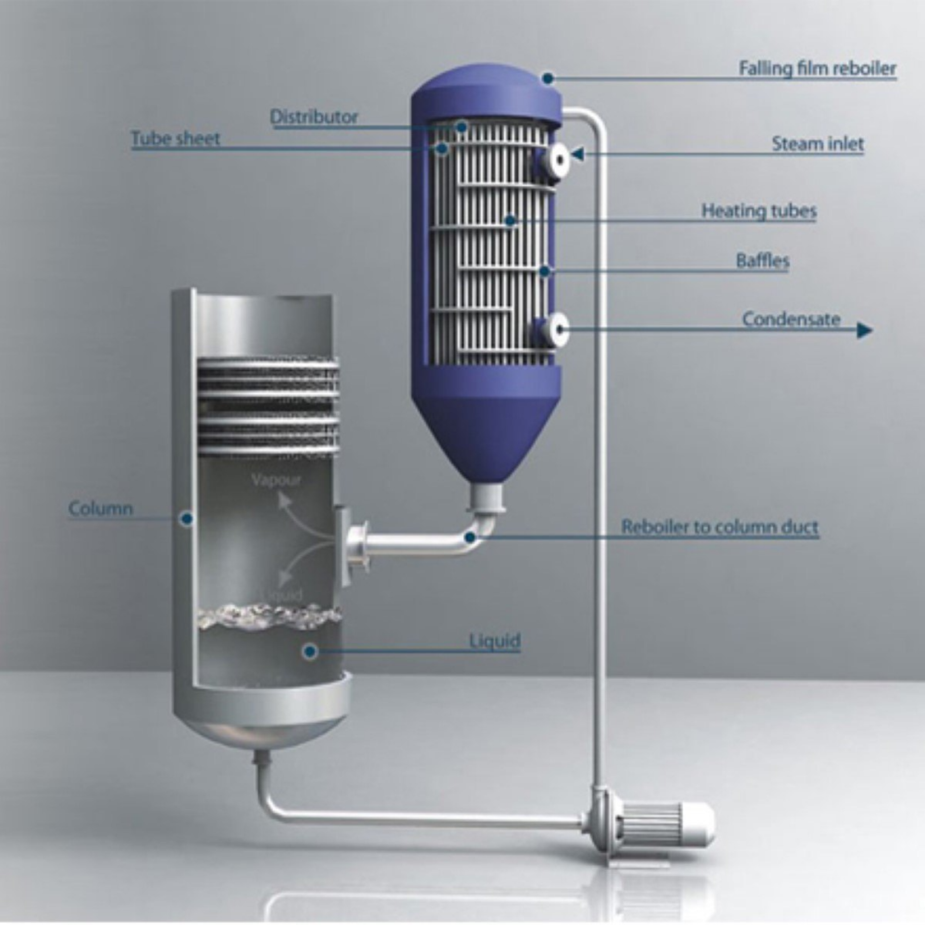 کاور Falling Film TVR Evaporator in Food, Beverage and Chemical Industries