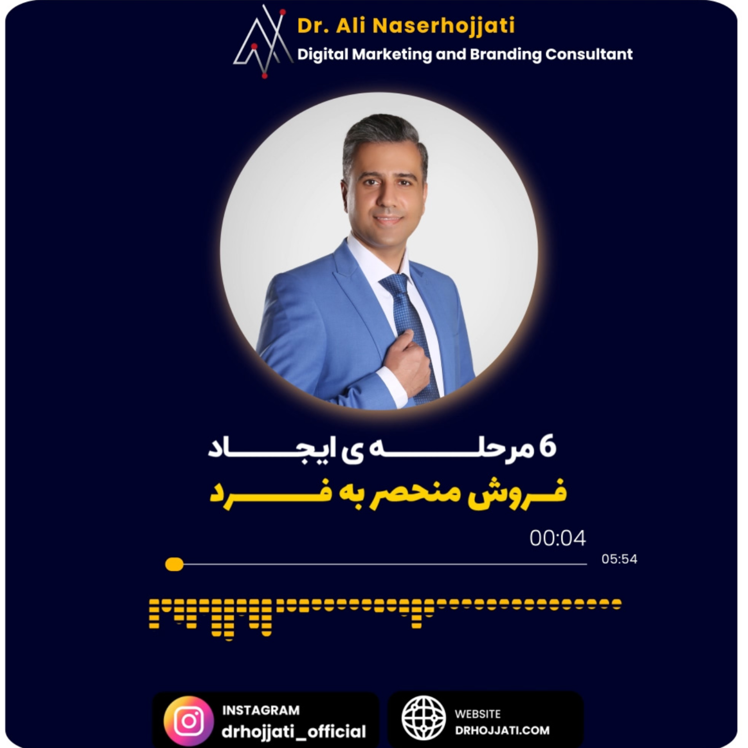 کاور 6 مرحله ی ایجاد فروش منحصر به فرد