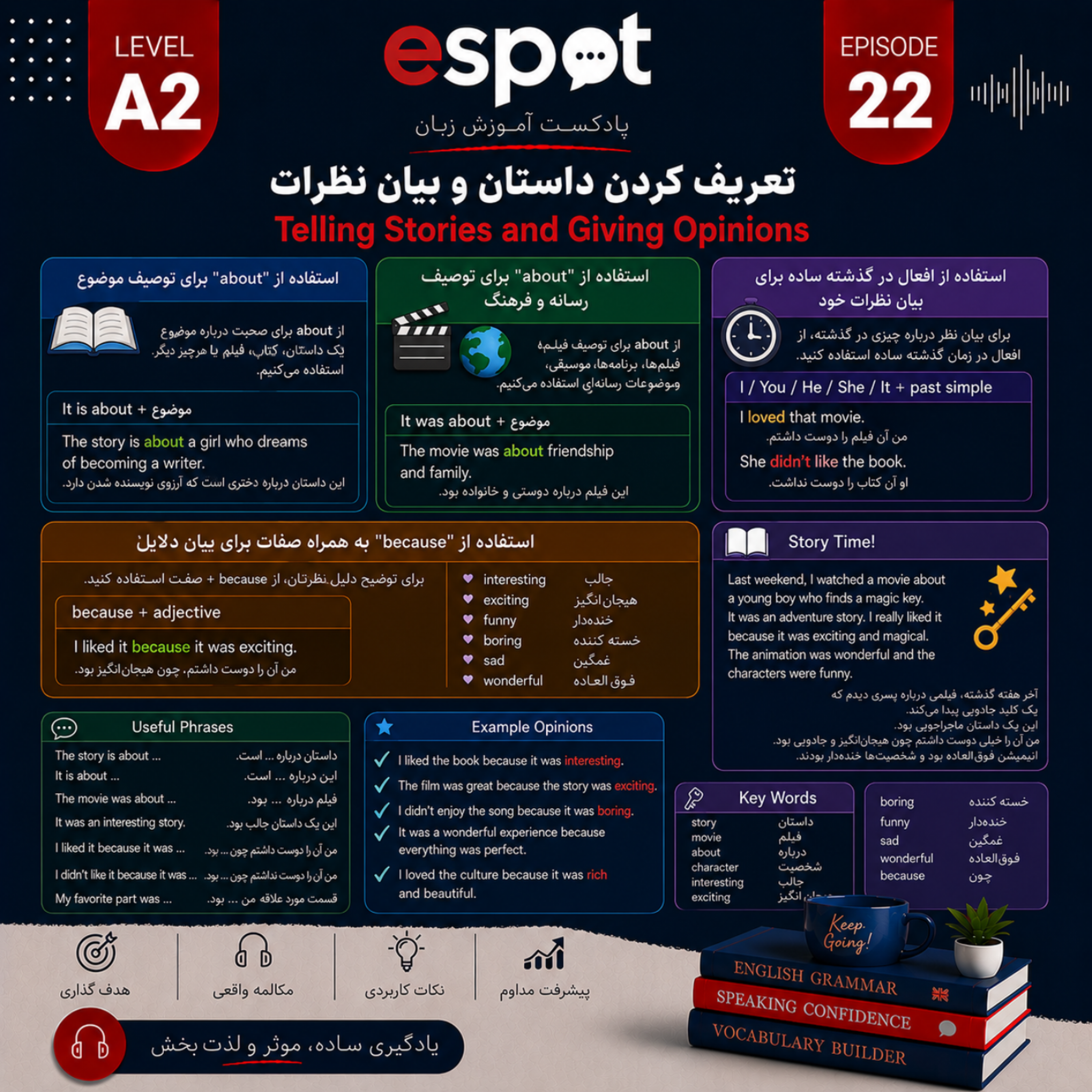 کاور درس بیست و دوم --- تعریف کردن داستان و بیان نظرات