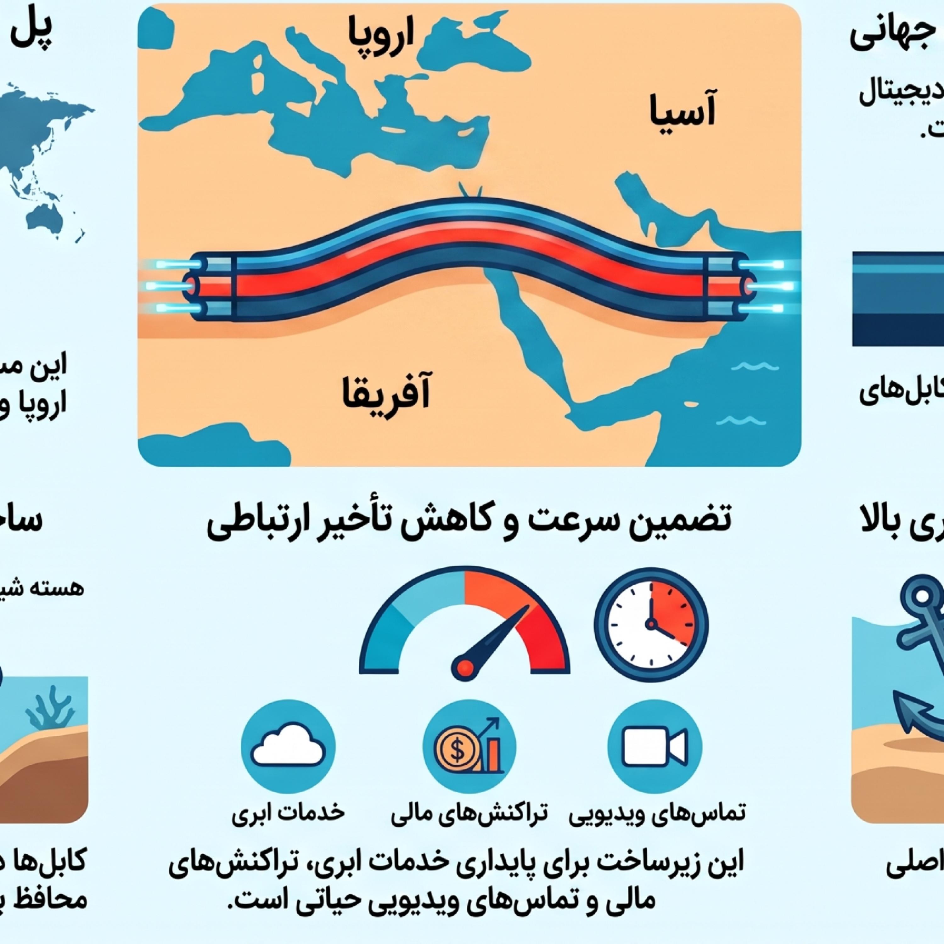 کاور کابل فیبر نوری دریای سرخ