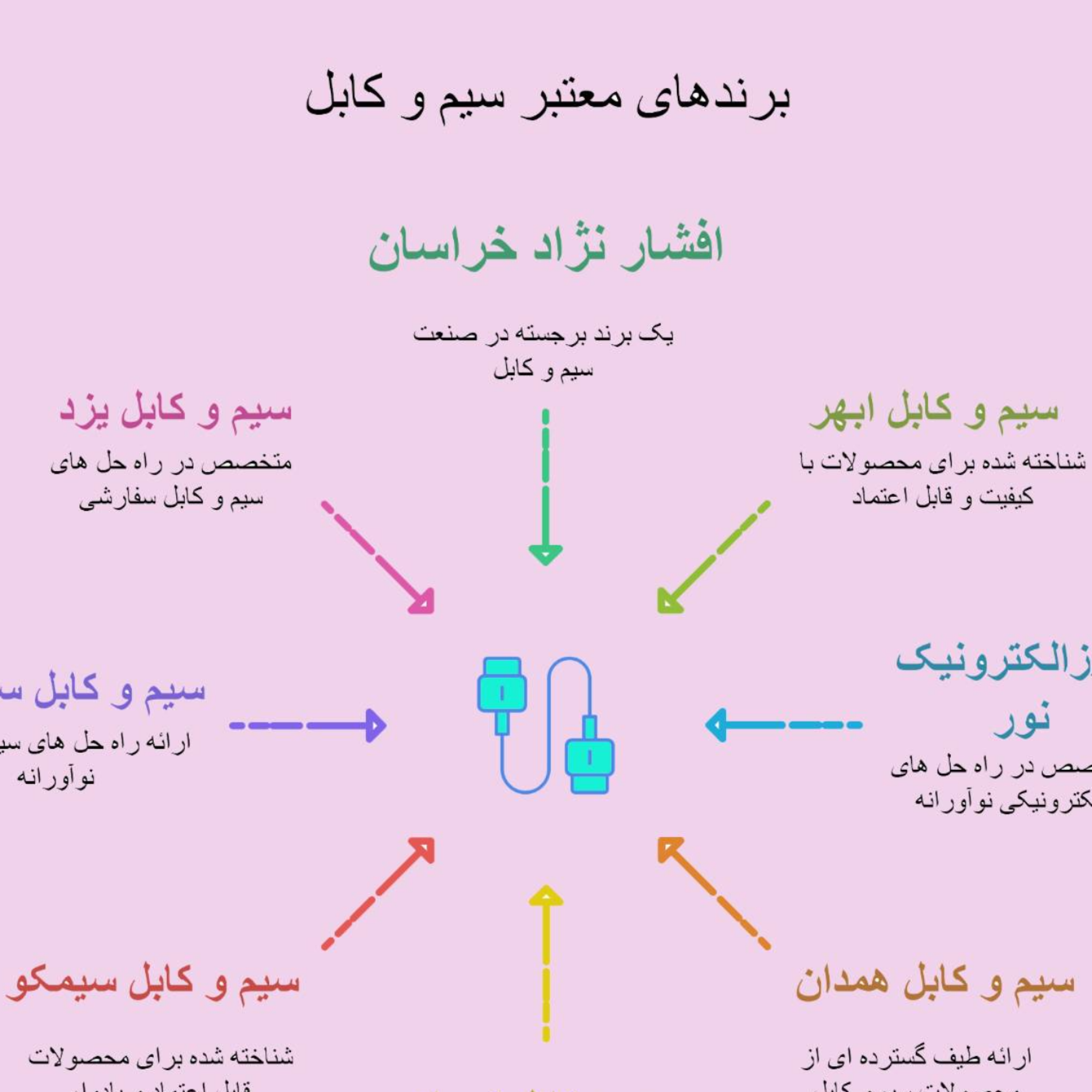 کاور برند های سیم و کابل