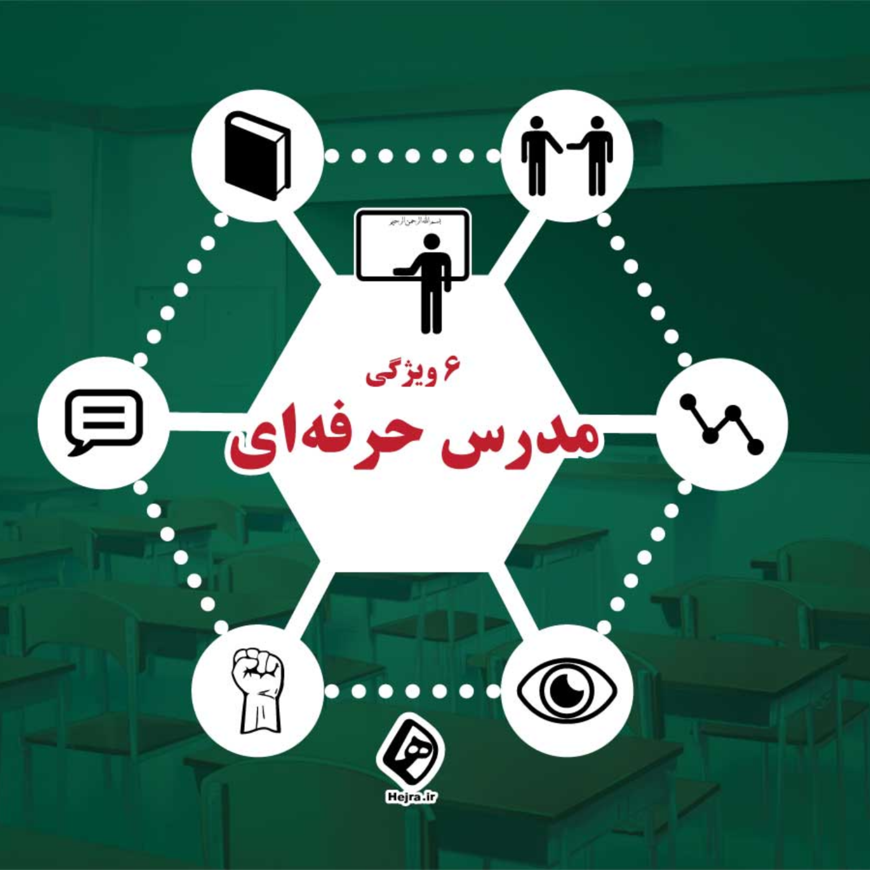 کاور حرفه ی تدریس