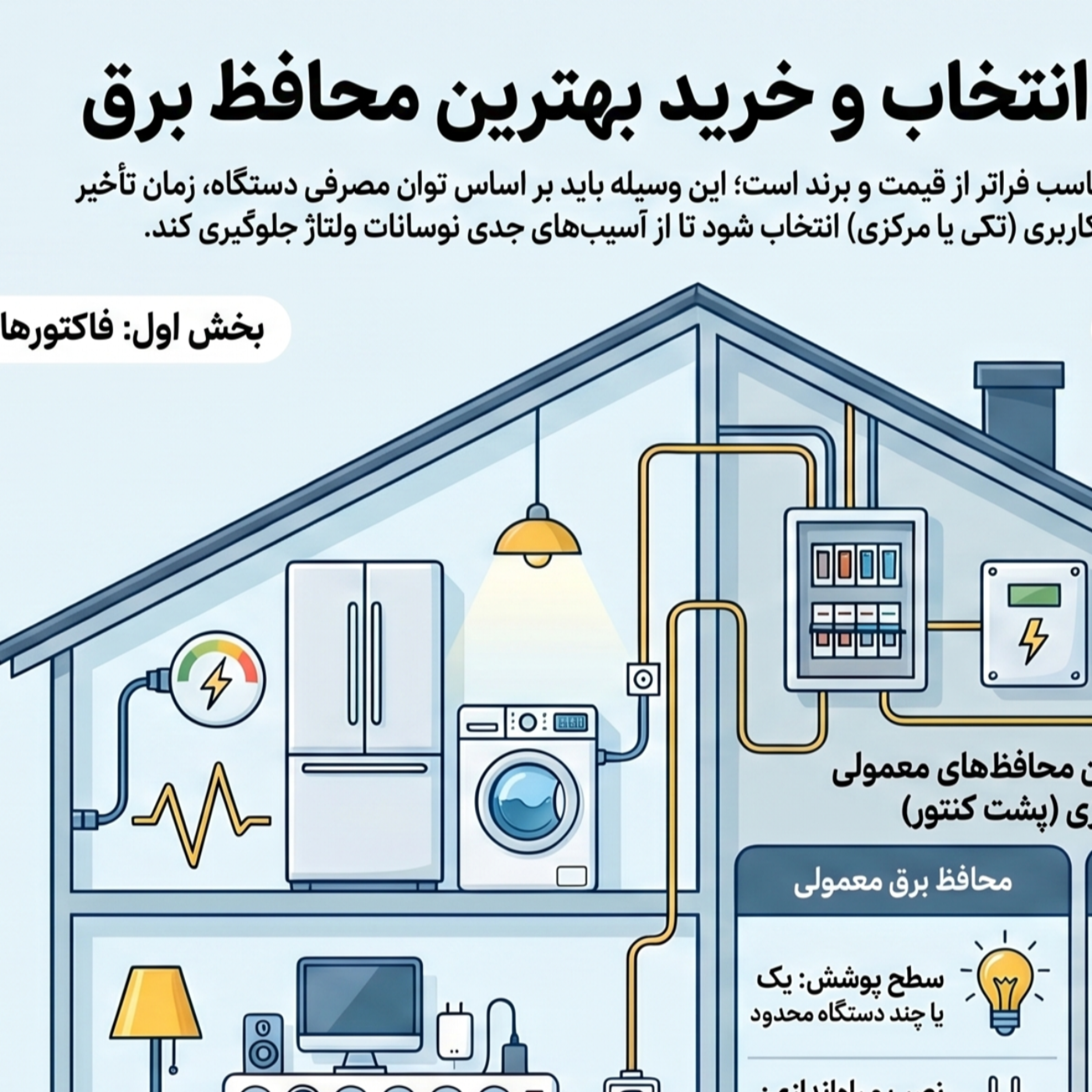 کاور بهترین محافظ برق